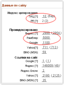 как проанализировать сайт