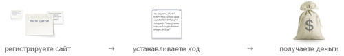 как заработать на своем сайте | Заработок Sape