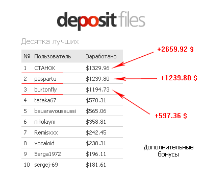 как заработать на закачках файлов