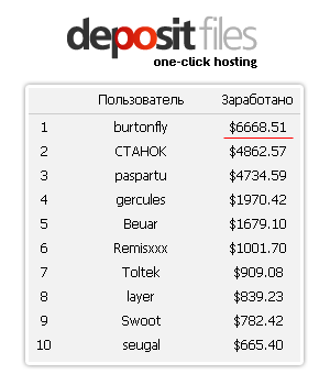 топ партнеров депозитфайлс (depositfiles)
