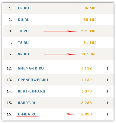 как, куда, кому продать домен