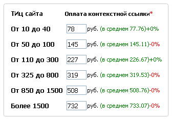 заработок в интернете в gogetlinks