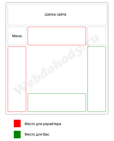 заработок на сайте в интернете