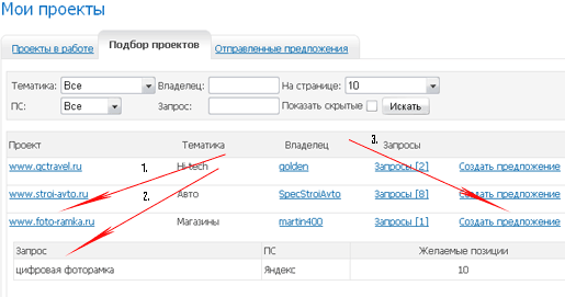 раскрутка сайтов | как заработать