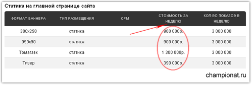 заработок в интернете на сайте