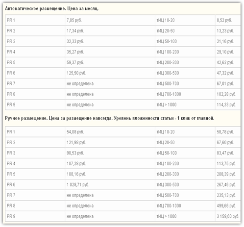 цены на размещение статей